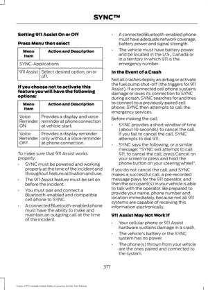 Page 380Setting 911 Assist On or Off
Press Menu then select
Action and Description
Menu
Item
SYNC-Applications Select desired option, on or
off.
911 Assist
If you choose not to activate this
feature you will have the following
options: Action and Description
Menu
Item
Provides a display and voice
reminder at phone connection
at vehicle start.
Voice
Reminder
ON
Provides a display reminder
only without a voice reminder
at phone connection.
Voice
Reminder
OFF
To make sure that 911 Assist works
properly:
• SYNC must...