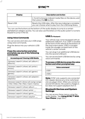 Page 390Description and Action
Display
2. Scroll to browse indexed media files on the device, and
then press the OK button.
Resets the USB index. After the new indexing is complete,
you can choose what to play from the USB song library.
Reset USB
* You can use the buttons at the bottom of the audio display to jump to a certain
alphabetical category quickly. You can also use the letters on the audio system's numeric
keypad to jump in the list.
Using Voice Commands
You can access and view your USB songs
using...