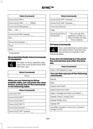 Page 392Voice Command
[tune [to]] FM 2
[tune [to]] (FM ___ | ___ [FM])
[tune [to]] FM preset ___ *
FM ___ HD ___
[tune [to]] FM 2 preset ___
*
HD ___
[tune [to]] preset ___
Tune
help
*  If equipped.
Sirius Satellite Radio Voice Commands
(If equipped) To listen to Sirius satellite radio,
press the voice button and, after
the tone, say:
Voice Commands
Sirius
When you are listening to Sirius
satellite radio, you can press the voice
button, and say any of the commands
in the following table. Voice Commands
tune [to]...