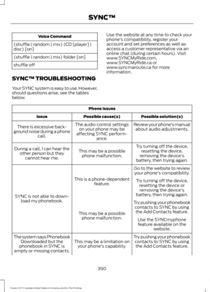 Page 393Voice Command
(shuffle | random | mix) (CD [player] |
disc) [on]
(shuffle | random | mix) folder [on]
shuffle off
SYNC™ TROUBLESHOOTING
Your SYNC system is easy to use. However,
should questions arise, see the tables
below. Use the website at any time to check your
phone's compatibility, register your
account and set preferences as well as
access a customer representative via an
online chat (during certain hours). Visit
www.SYNCMyRide.com,
www.SYNCMyRide.ca or
www.syncmaroute.ca for more...