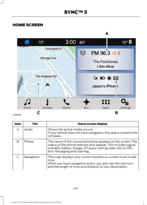 Page 414HOME SCREEN
Home screen display
Tile
Item
Shows the active media source.
Audio
A
If your vehicle does not have navigation, this space contains the
compass.
The name of the connected phone appears on the screen. The
status of the phone features also appear. This includes signal
strength, battery charge, 911 assist setting state (On or Off),
text messaging and roaming.
Phone
B
This map displays your current location or current route in real
time.
*
Navigation
C
When you have navigation active, you also see...