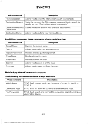 Page 419Description
Voice command
Allows you to enter the intersection search functionality.
Find Intersection
State the name of the POI category you would like to search for
nearby such as "Destination nearest restaurants".
Destination Nearest
___
Allows you to see a list of your previous destinations.
Destination Previous
Destination
Allows you to route to your home address.
Destination Home
In addition, you can say these commands when a route is active: Description
Voice command
Cancels the current...