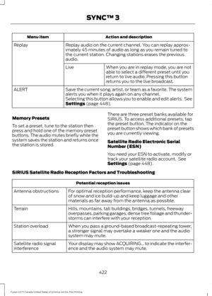Page 425Action and description
Menu item
Replay audio on the current channel. You can replay approx-
imately 45 minutes of audio as long as you remain tuned to
the current station. Changing stations erases the previous
audio.
Replay
When you are in replay mode, you are not
able to select a different preset until you
return to live audio. Pressing this button
returns you to the live broadcast.
Live
Save the current song, artist, or team as a favorite. The system
alerts you when it plays again on any channel....