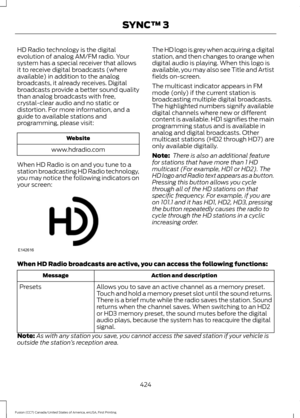 Page 427HD Radio technology is the digital
evolution of analog AM/FM radio. Your
system has a special receiver that allows
it to receive digital broadcasts (where
available) in addition to the analog
broadcasts, it already receives. Digital
broadcasts provide a better sound quality
than analog broadcasts with free,
crystal-clear audio and no static or
distortion. For more information, and a
guide to available stations and
programming, please visit:
Website
www.hdradio.com
When HD Radio is on and you tune to a...