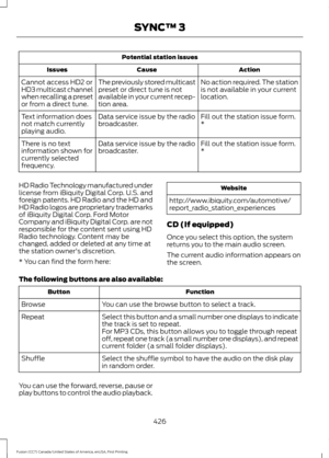 Page 429Potential station issues
Action
Cause
Issues
No action required. The station
is not available in your current
location.
The previously stored multicast
preset or direct tune is not
available in your current recep-
tion area.
Cannot access HD2 or
HD3 multicast channel
when recalling a preset
or from a direct tune.
Fill out the station issue form.
*
Data service issue by the radio
broadcaster.
Text information does
not match currently
playing audio.
Fill out the station issue form.
*
Data service issue by...