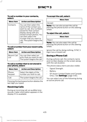 Page 438To call a number in your contacts,
select:
Action and Description
Menu Item
You can then select the
name of the contact you
want to call. Any numbers
stored for that contact
display along with any
stored contact photos. You
can then select the
number that you want to
call. The system begins the
call.
Contacts
To call a number from your recent calls,
select: Action and Description
Menu Item
You can then select an
entry that you want to call.
The system begins the call.
Recent Call
List
To call a number...