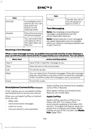 Page 439Item
Immediately end a
phone call. You can
also press the
button on the
steering wheel.
End Call
Press this to access
the phone keypad.
Keypad
You can switch the
microphone off so
the caller does not
hear you.
Mute Item
Privacy Transfer the call to
the cell phone or
back to SYNC 3.
Text Messaging
Note: Downloading and sending text
messages using Bluetooth are cell
phone-dependent features.
Note: Certain features in text messaging
are speed-dependent and not available
when your vehicle is traveling at...