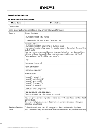 Page 442Destination Mode
To set a destination, press:
Description
Menu Item
Destination
Enter a navigation destination in any of the following formats: Street Address
Search
(number, street, city, state)
For example "12 Mainstreet Dearborn MI"
Partial Address
(number, street) if searching in current state
(number, street and zip code (or postal code in Canada)) if searching
out of state
You can enter unique addresses that contain door number prefixes
with or without the prefix. For example, you could...