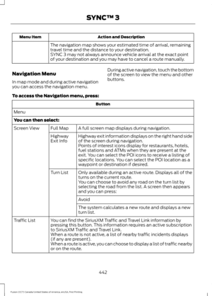 Page 445Action and Description
Menu Item
The navigation map shows your estimated time of arrival, remaining
travel time and the distance to your destination.
SYNC 3 may not always announce vehicle arrival at the exact point
of your destination and you may have to cancel a route manually.
Navigation Menu
In map mode and during active navigation
you can access the navigation menu. During active navigation, touch the bottom
of the screen to view the menu and other
buttons.
To access the Navigation menu, press:...