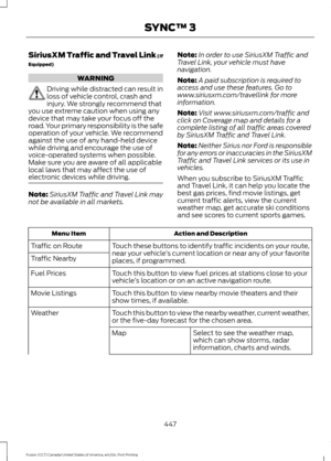 Page 450SiriusXM Traffic and Travel Link (If
Equipped)
WARNING
Driving while distracted can result in
loss of vehicle control, crash and
injury. We strongly recommend that
you use extreme caution when using any
device that may take your focus off the
road. Your primary responsibility is the safe
operation of your vehicle. We recommend
against the use of any hand-held device
while driving and encourage the use of
voice-operated systems when possible.
Make sure you are aware of all applicable
local laws that may...