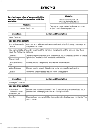 Page 454To check your phone
’s compatibility,
see your phone ’s manual or visit the
website: Website
owner.ford.com Website
www.syncmyride.ca
www.syncmaroute.ca
Once you have paired a device you can
adjust the following options. Action and Description
Menu Item
View Devices
You can then select: You can add a Bluetooth-enabled device by following the steps in
the previous table.
Add a Bluetooth
Device
You can select a phone by touching the name of the phone on the screen. You then
have the following options:...