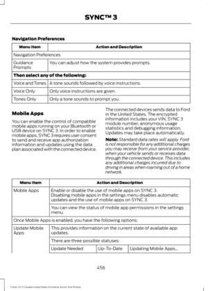 Page 459Navigation Preferences
Action and Description
Menu Item
Navigation Preferences You can adjust how the system provides prompts.
Guidance
Prompts
Then select any of the following:
A tone sounds followed by voice instructions.
Voice and Tones
Only voice instructions are given.
Voice Only
Only a tone sounds to prompt you.
Tones Only
Mobile Apps
You can enable the control of compatible
mobile apps running on your Bluetooth or
USB device on SYNC 3. In order to enable
mobile apps, SYNC 3 requires user consent...