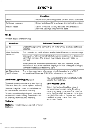 Page 461Menu Item
Information pertaining to the system and its software.
About
Documentation of the software license for the system.
Software Licenses
Select to restore factory defaults. This erases all
personal settings and personal data.
Master Reset
Wi-Fi
You can adjust the following: Action and Description
Menu Item
Enable this option to connect to Wi-Fi for SYNC 3 vehicle software
updates.
Wi-Fi
This provides you with a list of available Wi-Fi networks within range.
View Available
Networks
Clicking on a...