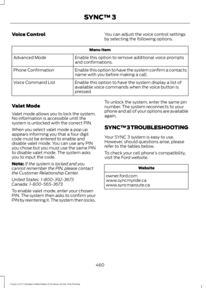 Page 463Voice Control
You can adjust the voice control settings
by selecting the following options.Menu Item
Enable this option to remove additional voice prompts
and confirmations.
Advanced Mode
Enable this option to have the system confirm a contacts
name with you before making a call.
Phone Confirmation
Enable this option to have the system display a list of
available voice commands when the voice button is
pressed.
Voice Command List
Valet Mode
Valet mode allows you to lock the system.
No information is...