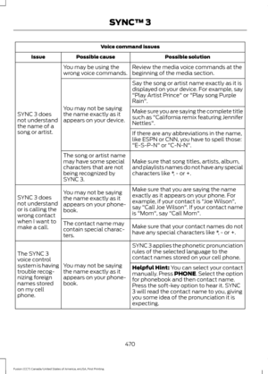Page 473Voice command issues
Possible solution
Possible cause
Issue
Review the media voice commands at the
beginning of the media section.
You may be using the
wrong voice commands.
SYNC 3 does
not understand
the name of a
song or artist. Say the song or artist name exactly as it is
displayed on your device. For example, say
"Play Artist Prince" or "Play song Purple
Rain".
You may not be saying
the name exactly as it
appears on your device. Make sure you are saying the complete title
such as...