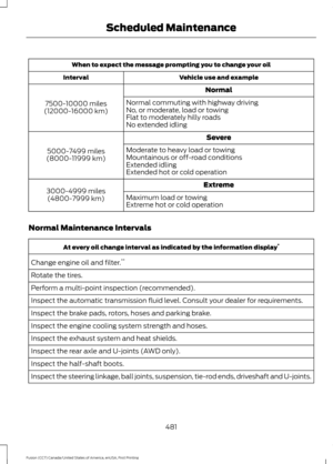 Page 484When to expect the message prompting you to change your oil
Vehicle use and example
Interval
Normal
7500-10000 miles
(12000-16000 km) Normal commuting with highway driving
No, or moderate, load or towing
Flat to moderately hilly roads
No extended idling
Severe
5000-7499 miles
(8000-11999 km) Moderate to heavy load or towing
Mountainous or off-road conditions
Extended idling
Extended hot or cold operation
Extreme
3000-4999 miles
(4800-7999 km) Maximum load or towing
Extreme hot or cold operation
Normal...