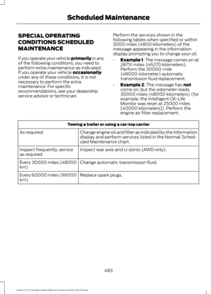 Page 486SPECIAL OPERATING
CONDITIONS SCHEDULED
MAINTENANCE
If you operate your vehicle primarily in any
of the following conditions, you need to
perform extra maintenance as indicated.
If you operate your vehicle 
occasionally
under any of these conditions, it is not
necessary to perform the extra
maintenance. For specific
recommendations, see your dealership
service advisor or technician. Perform the services shown in the
following tables when specified or within
3000 miles (4800 kilometers) of the
message...