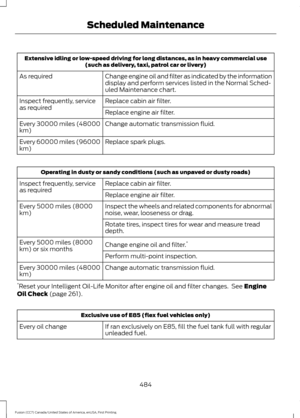 Page 487Extensive idling or low-speed driving for long distances, as in heavy commercial use
(such as delivery, taxi, patrol car or livery)
Change engine oil and filter as indicated by the information
display and perform services listed in the Normal Sched-
uled Maintenance chart.
As required
Replace cabin air filter.
Inspect frequently, service
as required
Replace engine air filter.
Change automatic transmission fluid.
Every 30000 miles (48000
km)
Replace spark plugs.
Every 60000 miles (96000
km) Operating in...