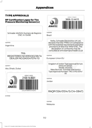 Page 515TYPE APPROVALS
RF Certification Logos for Tire
Pressure Monitoring Sensor(s)
Argentina
Abu Dhabi, Dubai Brazil
European Union EU
Jordan
Malaysia
512
Fusion (CC7) Canada/United States of America, enUSA, First Printing AppendicesE207816 E207817 E197509 E202555 E207818 E207819 E207820  