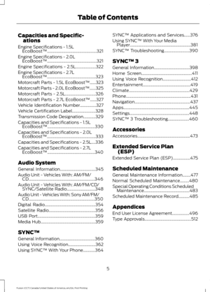Page 8Capacities and Specific-
ations
Engine Specifications - 1.5L EcoBoost™.................................................321
Engine Specifications - 2.0L EcoBoost™.................................................321
Engine Specifications - 2.5L....................322
Engine Specifications - 2.7L EcoBoost™................................................323
Motorcraft Parts - 1.5L EcoBoost™......323
Motorcraft Parts - 2.0L EcoBoost™......325
Motorcraft Parts - 2.5L..............................326
Motorcraft...