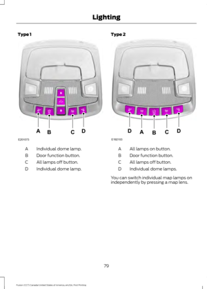 Page 82Type 1
Individual dome lamp.
A
Door function button.
B
All lamps off button.
C
Individual dome lamp.
D Type 2
All lamps on button.
A
Door function button.
B
All lamps off button.
C
Individual dome lamps.
D
You can switch individual map lamps on
independently by pressing a map lens.
79
Fusion (CC7) Canada/United States of America, enUSA, First Printing LightingE201073
ADCB E192153
DDCAB  