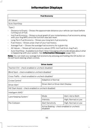 Page 98Fuel Economy
All Values  1
Auto StartStop
1  Type 2
• Distance to Empty - Shows the approximate distance your vehicle can travel before
running out of fuel.
• Inst Fuel Economy - Shows a visual graph of your instantaneous fuel economy along
with your Avg MPG since the function was last reset.
• Long Term Fuel Economy - Shows your long term fuel economy.
• Fuel History - Shows a bar chart of your fuel history.
• Average Fuel — Shows the average fuel economy for a given trip.
• All Values — Shows all fuel...