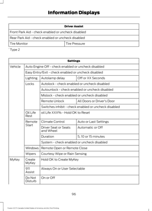 Page 99Driver Assist
Front Park Aid - check enabled or uncheck disabled
Rear Park Aid - check enabled or uncheck disabled Tire Pressure
Tire Monitor
1  Type 2 Settings
Auto Engine Off - check enabled or uncheck disabled
Vehicle
Easy Entry/Exit - check enabled or uncheck disabled Off or XX Seconds
Autolamp delay
Lighting
Autolock - check enabled or uncheck disabled
Locks
Autounlock - check enabled or uncheck disabled
Mislock - check enabled or uncheck disabled All Doors or Driver's Door
Remote Unlock...