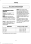 Page 226RV & Trailer Towing Guide Online
http://www.fleet.ford.com/towing-guides/
Website
RECOMMENDED TOWING
WEIGHTS
Note: Do not exceed the trailer
weight for your vehicle
configuration listed in the chart
below.
Note: Make sure to take into
consideration trailer frontal area.
Do not exceed 12 feet 2
 (1.11 meters 2
)
for 1.5L GTDI and 2.5L TiVCT or 20
feet 2
 (1.86 meters 2
) for 2.0L GTDI.
Note: For high altitude operation,
reduce the gross combined weight
by 2% per 1,000 ft (300 m)
starting at the 1,000 ft...