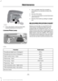 Page 2793. Press the bulb in and turn the bulb
counterclockwise to remove it.
License Plate Lamp 1. Use a suitable tool, for example a
screwdriver, to carefully remove the
lamp.
2. Remove the lamp.
3. Turn the bulb holder counterclockwise
and remove it.
4. Remove the bulb by pulling it straight out.
BULB SPECIFICATION CHART
Replacement bulbs are specified in the
chart below. Headlamp bulbs must be
marked with an authorized  “D.O.T.” for
North America to make sure they have the
proper lamp performance, light...