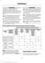 Page 31WARNINGS
manufacturer. A safety seat that is
improperly installed or utilized, is
inappropriate for your child's height, age,
or weight or does not properly fit the child
may increase the risk of serious injury or
death. Never let a passenger hold a child on
his or her lap while your vehicle is
moving. The passenger cannot
protect the child from injury in a crash,
which may result in serious injury or death. Never use pillows, books, or towels
to boost a child. They can slide
around and increase the...