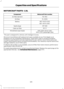 Page 329MOTORCRAFT PARTS - 2.5L
Motorcraft Part number
Component
FA-1912
Air filter element
FL-910S
Oil filter
BXT-90T5-500
Battery
BXT-90T5-590*
SP-530
Spark plugs
FP-71
Cabin air filter
WW-2601 (driver side)
Windshield wiper blade
WW-2700 (passenger side)
* This part is designed for vehicles with Intelligent Access.
We recommend Motorcraft replacement parts available at your Ford dealer or at
fordparts.com for scheduled maintenance. These parts meet or exceed Ford Motor
Company ’s specifications and are...