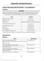 Page 333CAPACITIES AND SPECIFICATIONS - 1.5L ECOBOOST™
Capacities
WARNING
The air conditioning refrigerant system contains refrigerant under high pressure.
Only qualified personnel should service the air conditioning refrigerant system.
Opening the air conditioning refrigerant system can cause personal injury.
Capacity
Item
4.3 qt (4.1 L)
Engine oil (with oil filter).
10.9 qt (10.3 L)
Engine coolant.
Between MIN/MAX on brake fluid reservoir
Brake fluid.
9.0 qt (8.5 L)*
Automatic transmission fluid.
Fill as...