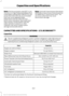 Page 343Note:
Ford recommends using DOT 4 Low
Viscosity (LV) High Performance Brake Fluid
or equivalent meeting WSS-M6C65-A2. Use
of any fluid other than the recommended
fluid may cause degraded brake
performance and not meet the Ford
performance standards. Keep brake fluid
clean and dry. Contamination with dirt,
water, petroleum products or other
materials may result in brake system
damage and possible failure. Note:
 Automatic transmissions that require
MERCON LV transmission fluid should only
use MERCON LV...