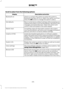 Page 378Scroll to select from the following options:
Description and action
Display
Check or uncheck this option to switch the system's
Bluetooth interface off or on. Select this option, and then
press the OK button to change the option's status.
Bluetooth on
Return to the factory default settings without erasing your
indexed information (such as phonebook, call history, text
messages and paired devices). Select this option and
confirm when prompted in the audio display.
Set defaults
Completely erase all...