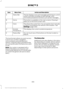 Page 402Action and Description
Menu Item
Item
This bar displays icons and messages pertaining to current
system activities including climate settings, voice
commands and phone functions such as text messages.
Status Bar
A
This button is available on the main screens. Pressing it
takes you to the home screen view.
Home
B
This shows the current time. You can set the clock manually
or have it controlled by the vehicle's GPS location.  See
Settings (page 448).
Clock
C
This displays the current outside...