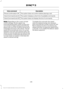 Page 421Description
Voice command
The system does not confirm before placing a call.
Phone Confirmation Off
The system displays a short list of available commands.
Voice Command Lists On
The system does not display the list of commands.
Voice Command Lists Off
Note: Depending on the current climate
control settings, the fan speed may
automatically go down while issuing voice
commands or while making and receiving
phone calls via SYNC to reduce the amount
of background noise in the vehicle. The fan
speed will...