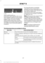 Page 424SIRIUS satellite radio is a
subscription-based satellite radio service
that broadcasts a variety of music, sports,
news, weather, traffic and entertainment
programming. Your factory-installed
SIRIUS satellite radio system includes
hardware and a limited subscription term
that begins on the date of sale or lease of
your vehicle. See an authorized dealer for
availability.
For more information on extended
subscription terms (a service fee is
required), the online media player and a
list of SIRIUS satellite...