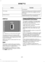 Page 431Function
Button
Composers
This button allows you to choose a specific
letter to view within the category you are
browsing.
A-Z Jump
If available, this allows you to browse the
folders and files on your USB device.
Explore Device
USB Port The USB port is on the instrument panel.
This feature allows you to plug in USB
media devices, memory sticks, flash drives
or thumb drives, and charge devices if they
support this feature.
Select this option to play audio from your
USB device.
Apps
The system supports...