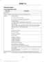 Page 442Destination Mode
To set a destination, press:
Description
Menu Item
Destination
Enter a navigation destination in any of the following formats: Street Address
Search
(number, street, city, state)
For example "12 Mainstreet Dearborn MI"
Partial Address
(number, street) if searching in current state
(number, street and zip code (or postal code in Canada)) if searching
out of state
You can enter unique addresses that contain door number prefixes
with or without the prefix. For example, you could...