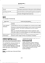 Page 461Menu Item
Information pertaining to the system and its software.
About
Documentation of the software license for the system.
Software Licenses
Select to restore factory defaults. This erases all
personal settings and personal data.
Master Reset
Wi-Fi
You can adjust the following: Action and Description
Menu Item
Enable this option to connect to Wi-Fi for SYNC 3 vehicle software
updates.
Wi-Fi
This provides you with a list of available Wi-Fi networks within range.
View Available
Networks
Clicking on a...