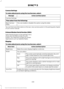 Page 462Camera Settings
To make adjustments using the touchscreen, select:
Action and Description
Message
Camera Settings
Then select from the following: You can enable or disable this option using the slider.
Rear Camera
Delay
You can find more information on the rear-view camera system in the parking aids chapter
of your owner manual.
Onboard Modem Serial Number (ESN)
Selecting this button on the settings menu
shows you the ESN number for your
system. You need this number for certain
registrations such as...