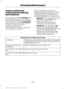 Page 486SPECIAL OPERATING
CONDITIONS SCHEDULED
MAINTENANCE
If you operate your vehicle primarily in any
of the following conditions, you need to
perform extra maintenance as indicated.
If you operate your vehicle 
occasionally
under any of these conditions, it is not
necessary to perform the extra
maintenance. For specific
recommendations, see your dealership
service advisor or technician. Perform the services shown in the
following tables when specified or within
3000 miles (4800 kilometers) of the
message...