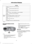 Page 100Settings
Always On or User Selectable
Traction
Control
Choose desired speed or Off
Max
Speed
Choose desired speed or Off
Speed
Minder
Volume Limiter - check enabled or uncheck disabled
Hold OK to Clear All MyKeys
Clear
MyKeys
Miles & Gallons, L/100km or km/L
Distance
Display
Setup
Fahrenheit (°F) or Celsius (°C)
Temper-
ature
psi, kPa or bar
Tire Pres-
sure
Choose your applicable setting
Language
1  Type 2
Information Display Controls
(Type 3) •
Press the up and down arrow buttons
to scroll through and...