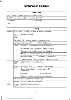 Page 102Driver Assist
Front Park Aid - check enabled or uncheck disabled
Rear Park Aid - check enabled or uncheck disabled Tire Pressure
Tire Monitor
1  Type 2 Settings
Auto Engine Off - check enabled or uncheck disabled
Vehicle
Normal or Towing
DTE
Calcula-
tion
Easy Entry/Exit - check enabled or uncheck disabled
Off or XX Seconds
Autolamp delay
Lighting
Autolock - check enabled or uncheck disabled
Locks
Autounlock - check enabled or uncheck disabled
Relock - check enabled or uncheck disabled
Mislock - check...