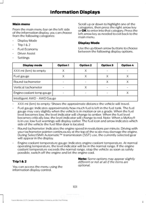 Page 104Main menu
From the main menu bar on the left side
of the information display, you can choose
from the following categories:
•
Display Mode
• Trip 1 & 2
• Fuel Economy
• Driver Assist
• Settings Scroll up or down to highlight one of the
categories, then press the right arrow key
or OK to enter into that category. Press the
left arrow key as needed to exit back to the
main menu.
Display Mode
Use the up/down arrow buttons to choose
between the following display options. Option 4
Option 3
Option 2
Option 1...