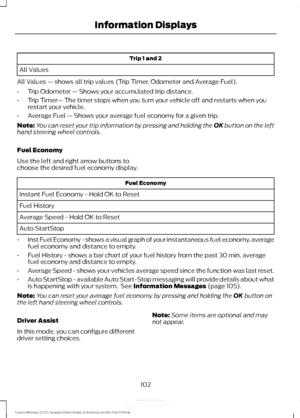 Page 105Trip 1 and 2
All Values
All Values — shows all trip values (Trip Timer, Odometer and Average Fuel).
• Trip Odometer — Shows your accumulated trip distance.
• Trip Timer — The timer stops when you turn your vehicle off and restarts when you
restart your vehicle.
• Average Fuel — Shows your average fuel economy for a given trip.
Note: You can reset your trip information by pressing and holding the OK button on the left
hand steering wheel controls.
Fuel Economy
Use the left and right arrow buttons to...