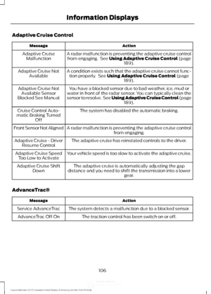 Page 109Adaptive Cruise Control
Action
Message
A radar malfunction is preventing the adaptive cruise controlfrom engaging.  See Using Adaptive Cruise Control (page
189).
Adaptive Cruise
Malfunction
A condition exists such that the adaptive cruise cannot func-tion properly.  See 
Using Adaptive Cruise Control (page
189).
Adaptive Cruise Not
Available
You have a blocked sensor due to bad weather, ice, mud or
water in front of the radar sensor. You can typically clean the
sensor to resolve.  See Using Adaptive...