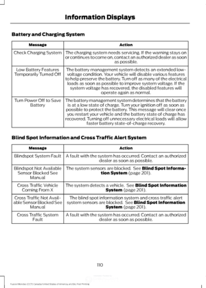 Page 113Battery and Charging System
Action
Message
The charging system needs servicing. If the warning stays on
or continues to come on, contact an authorized dealer as soon as possible.
Check Charging System
The battery management system detects an extended low-voltage condition. Your vehicle will disable various features
to help preserve the battery. Turn off as many of the electrical loads as soon as possible to improve system voltage. If the system voltage has recovered, the disabled features will operate...