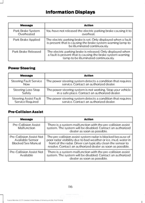 Page 119Action
Message
You have not released the electric parking brake causing it to overheat.
Park Brake System
Overheated
The electric parking brake is set. Only displayed when a faultis present that is causing the brake system warning lamp to be illuminated continuously.
Park Brake Applied
The electric parking brake is released. Only displayed whena fault is present that is causing the brake system warning lamp to be illuminated continuously.
Park Brake Released
Power Steering Action
Message
The power...