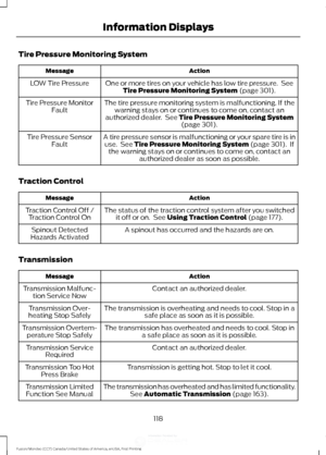 Page 121Tire Pressure Monitoring System
Action
Message
One or more tires on your vehicle has low tire pressure.  SeeTire Pressure Monitoring System (page 301).
LOW Tire Pressure
The tire pressure monitoring system is malfunctioning. If thewarning stays on or continues to come on, contact an
authorized dealer.  See 
Tire Pressure Monitoring System (page 301).
Tire Pressure Monitor
Fault
A tire pressure sensor is malfunctioning or your spare tire is inuse.  See 
Tire Pressure Monitoring System (page 301).  If
the...